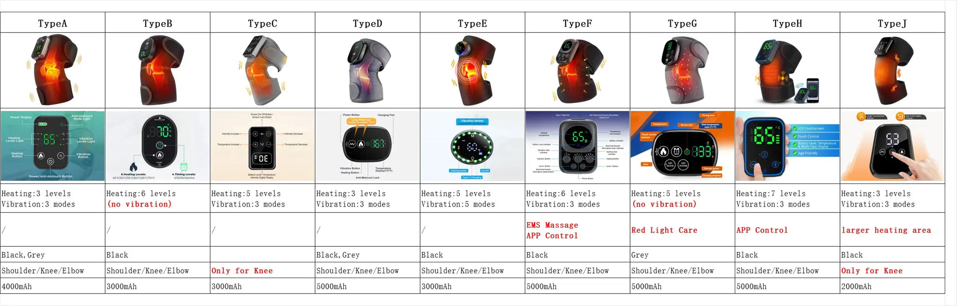Luneral Releva™ LUNAREL™